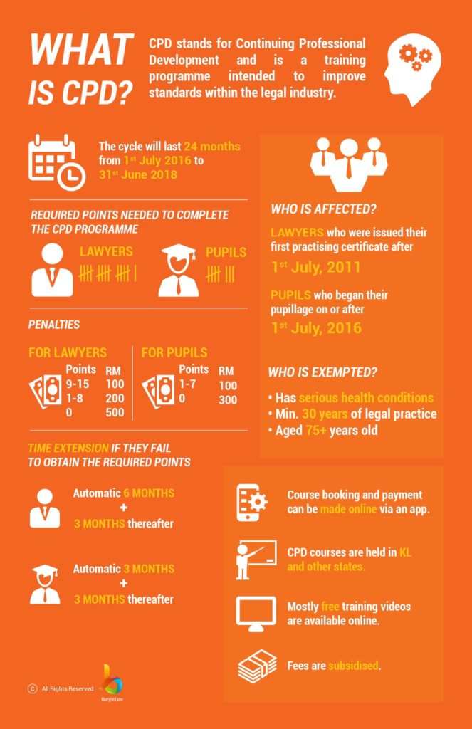 How the Malaysia Bar Council CPD motion works