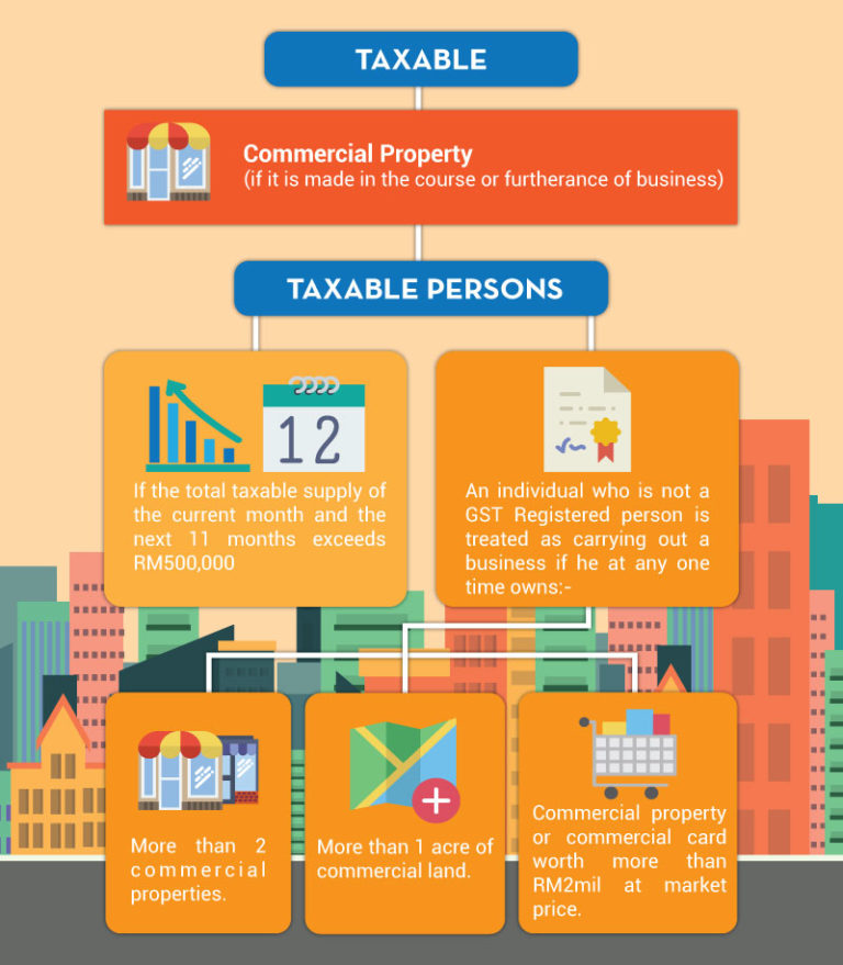 strata management act 2016