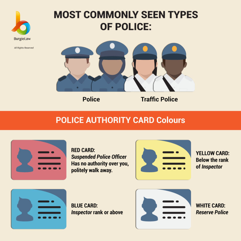 Ask for police identification. These are some of the Police Authority Card colours. | Know Your Rights: Police