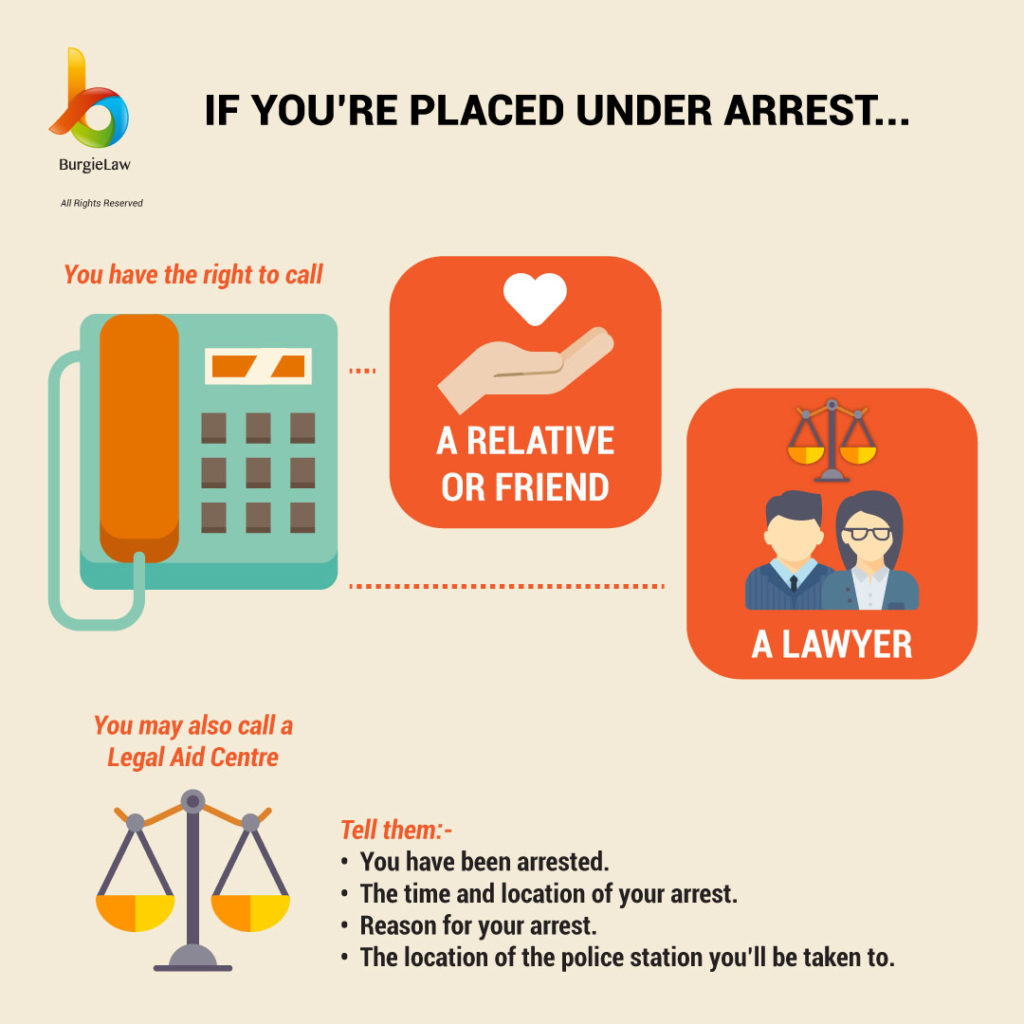 The right to telephone calls when placed under arrest | Know Your Rights: Police