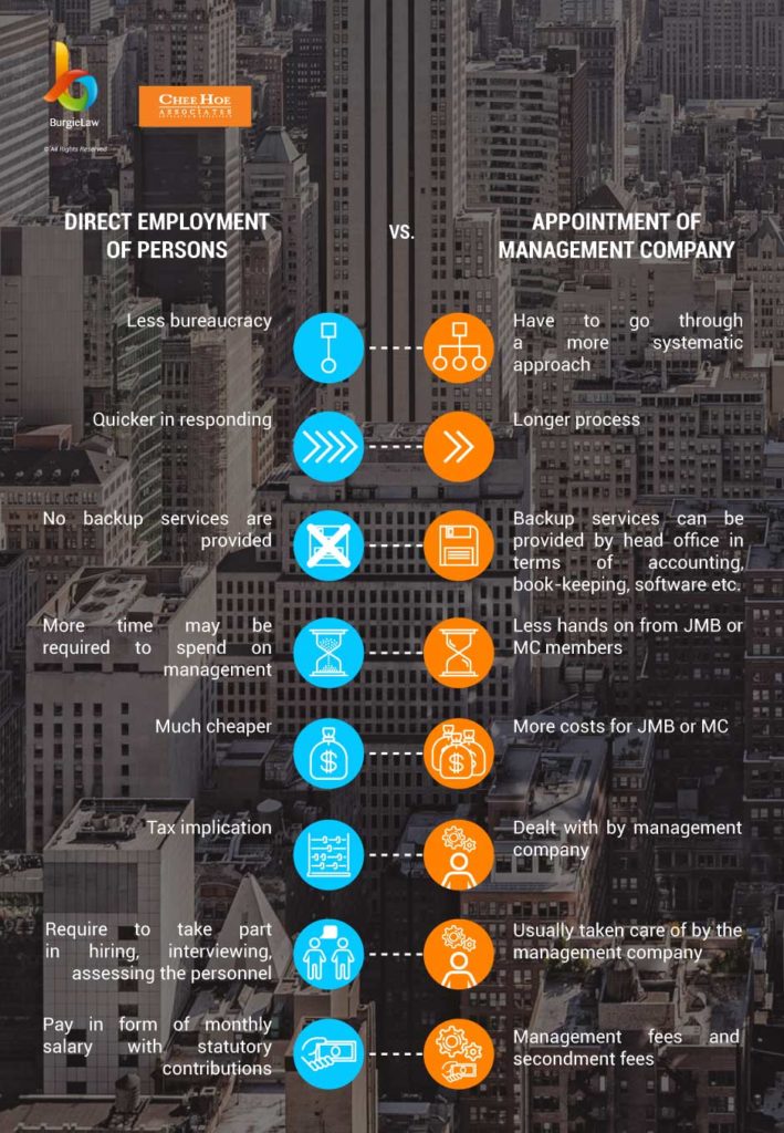 JMBs & MCs Part 4: Direct Employment vs Management Company