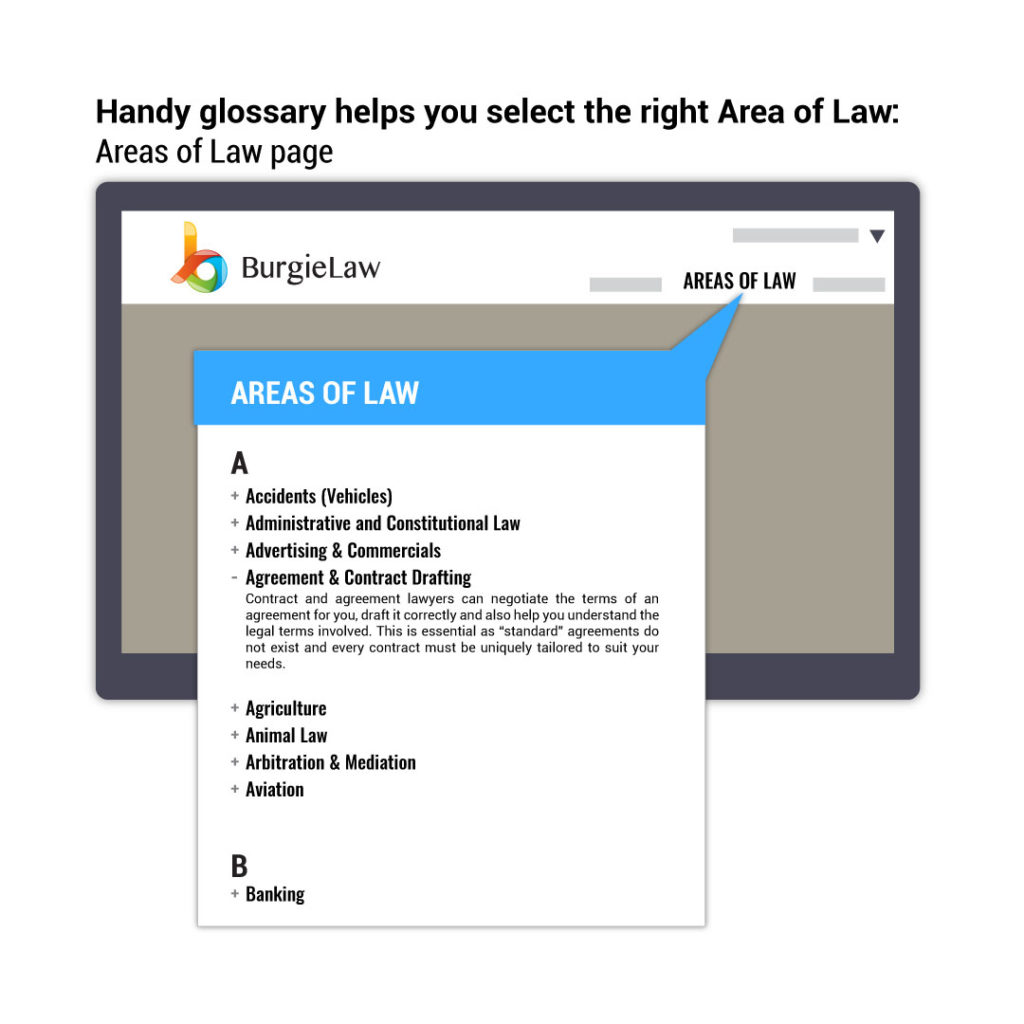 BurgieLaw's Legal Marketplace: 6 Features That Help You Find A Lawyer | GLOSSARY (AREAS OF LAW)