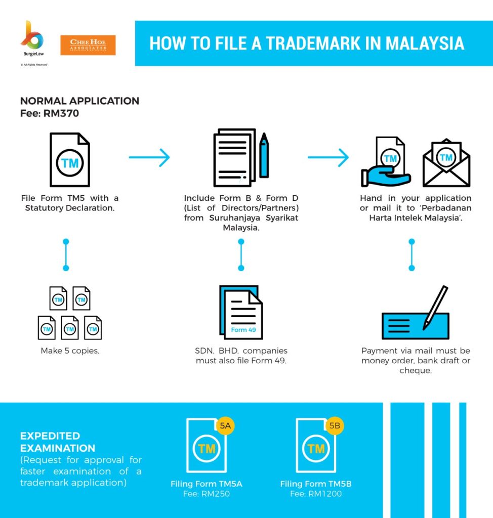 trademark assignment in malaysia