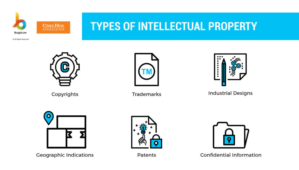 types of intellectual property in malaysia