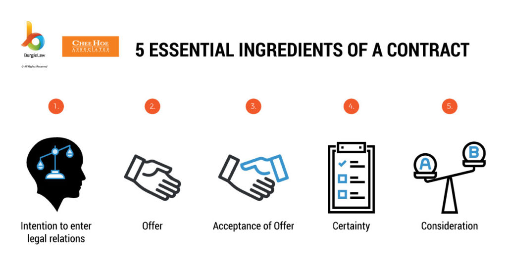 The 5 Essential Ingredients Of A Contract