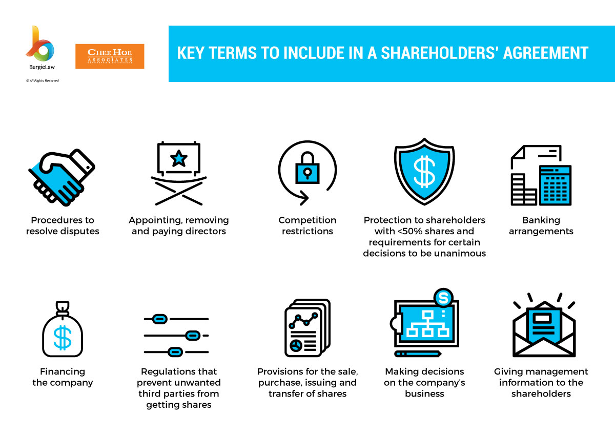 key terms to include in a shareholders agreement