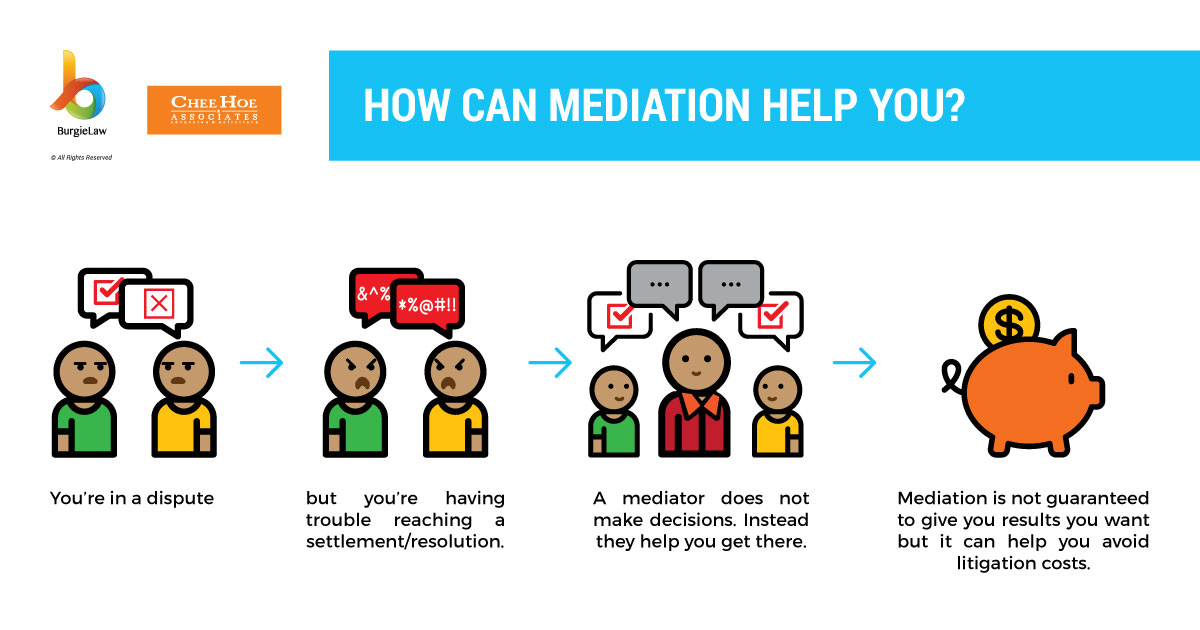 purpose of mediation