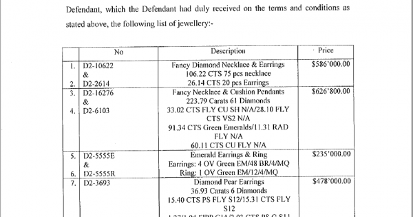 [Exclusive] LIST of Jewellery claimed by Global Royalty Trading SAL